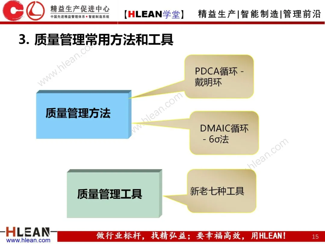 「精益学堂」质量管理体系介绍