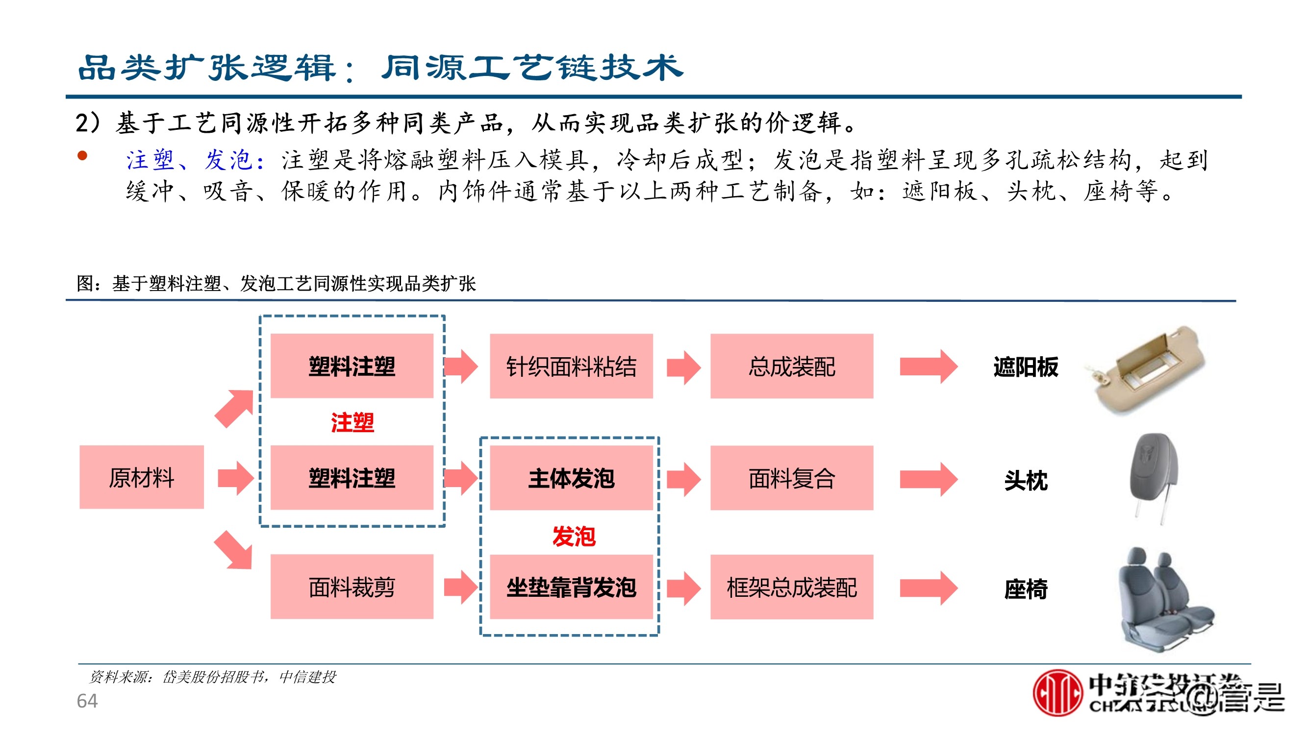 汽车零部件行业深度研究：成长路径与投研框架