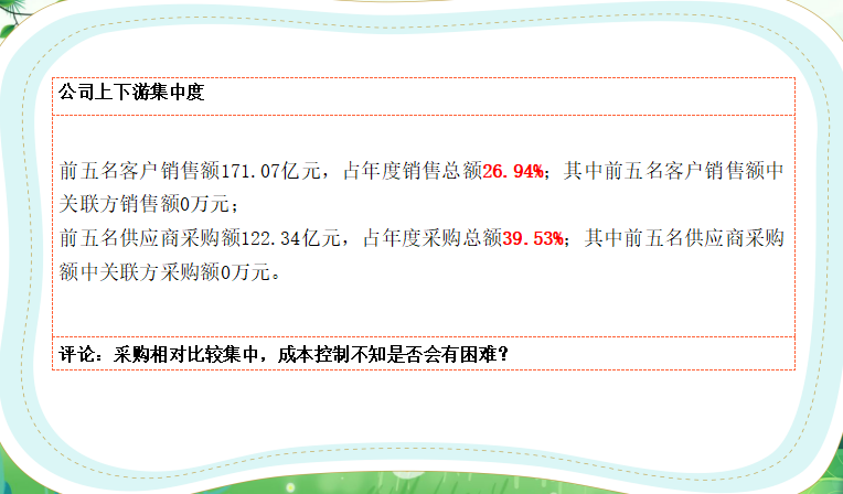 5分钟了解通威股份