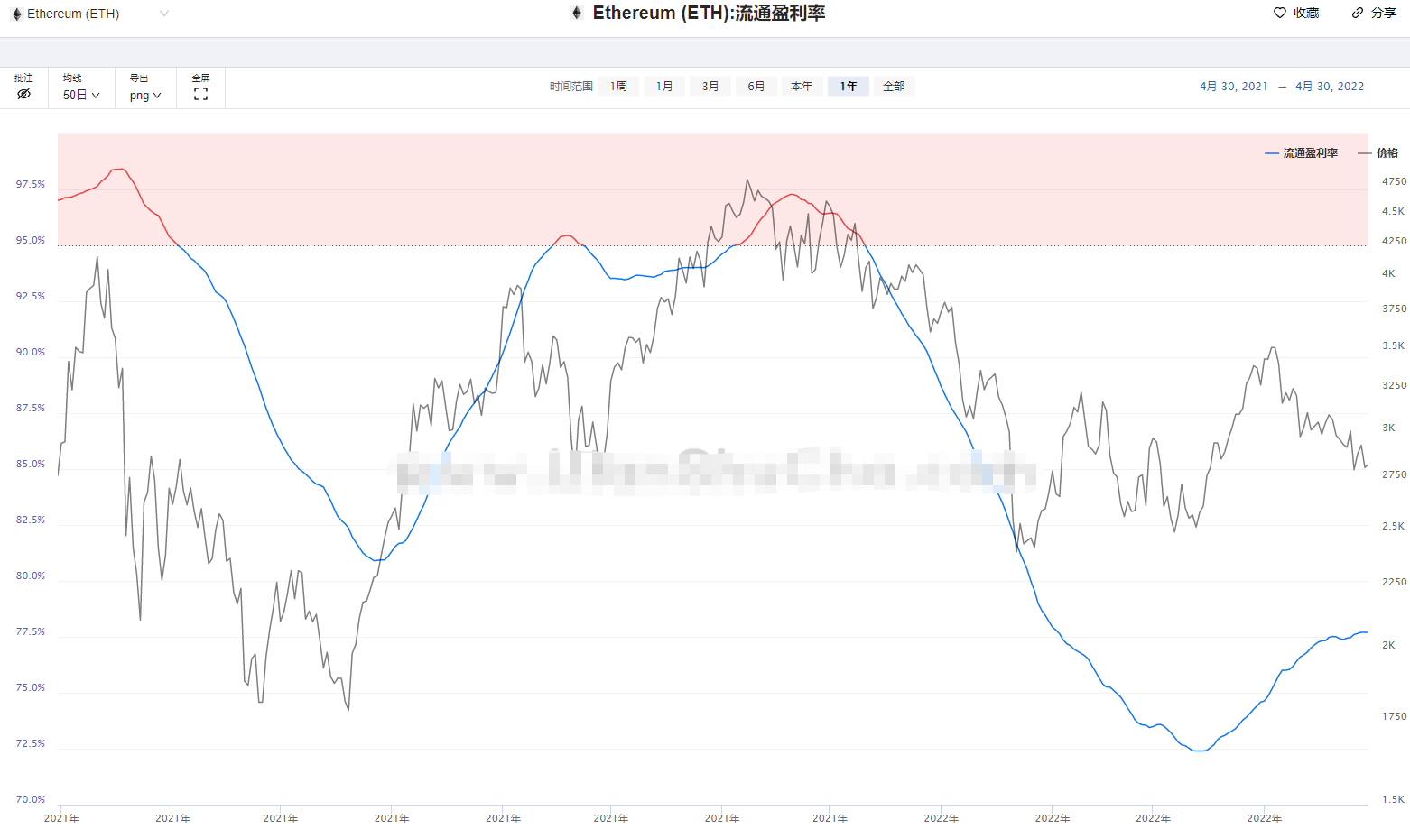 虚拟货币一崩再甭，空头春风得意，短线玩家仓皇出逃