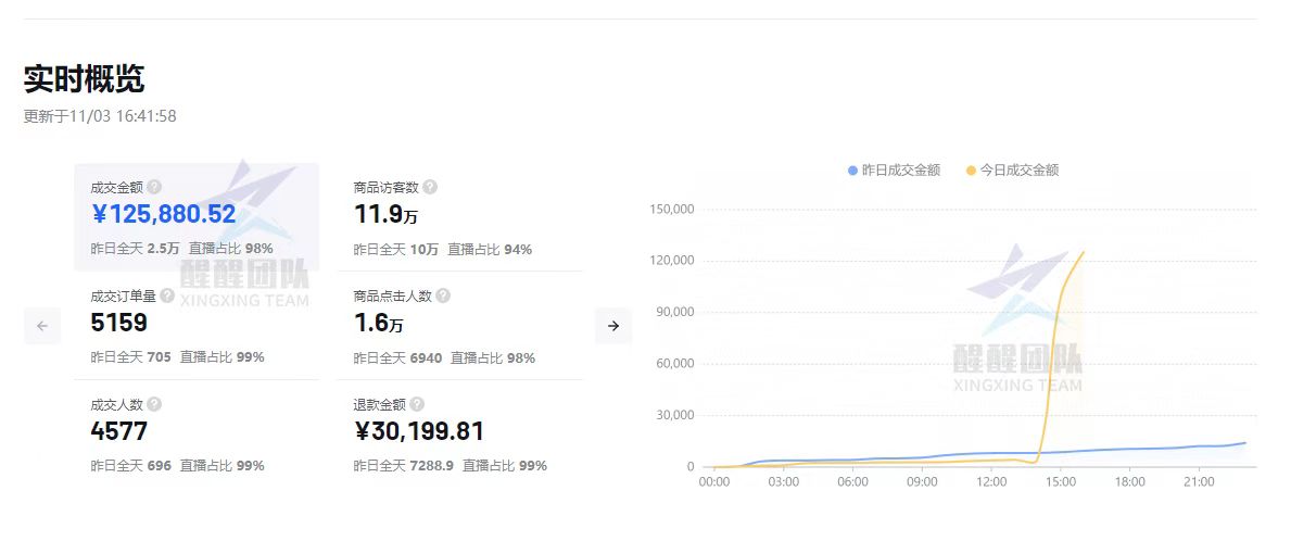 抖音小店无货源怎么做？新手做抖店一定要知道的事