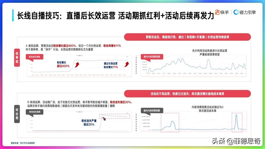 2022年快手品牌号运营策略手册