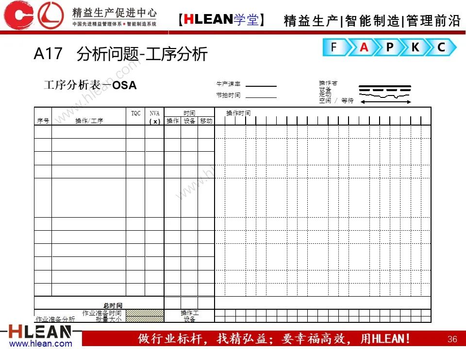「精益學堂」精益改善FAPKC報告模板分享