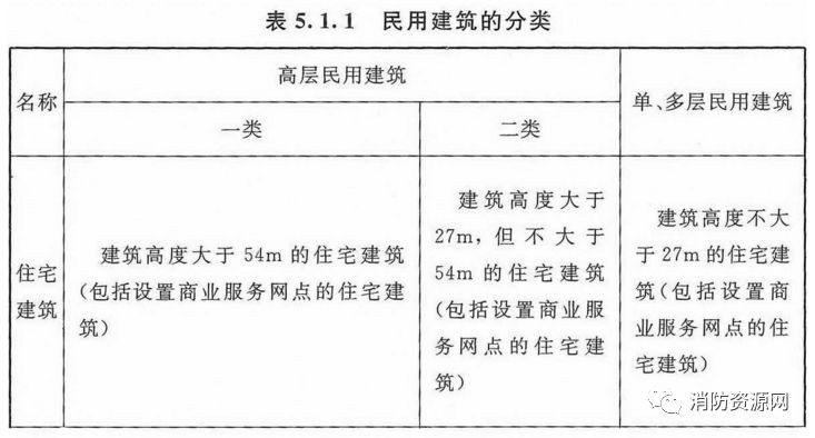 住宅建筑装修材料燃烧性能等级解析（消防考试必备）