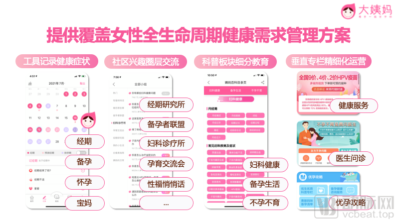 医药企业如何玩转数字营销？女性头部垂媒大姨妈App这么做