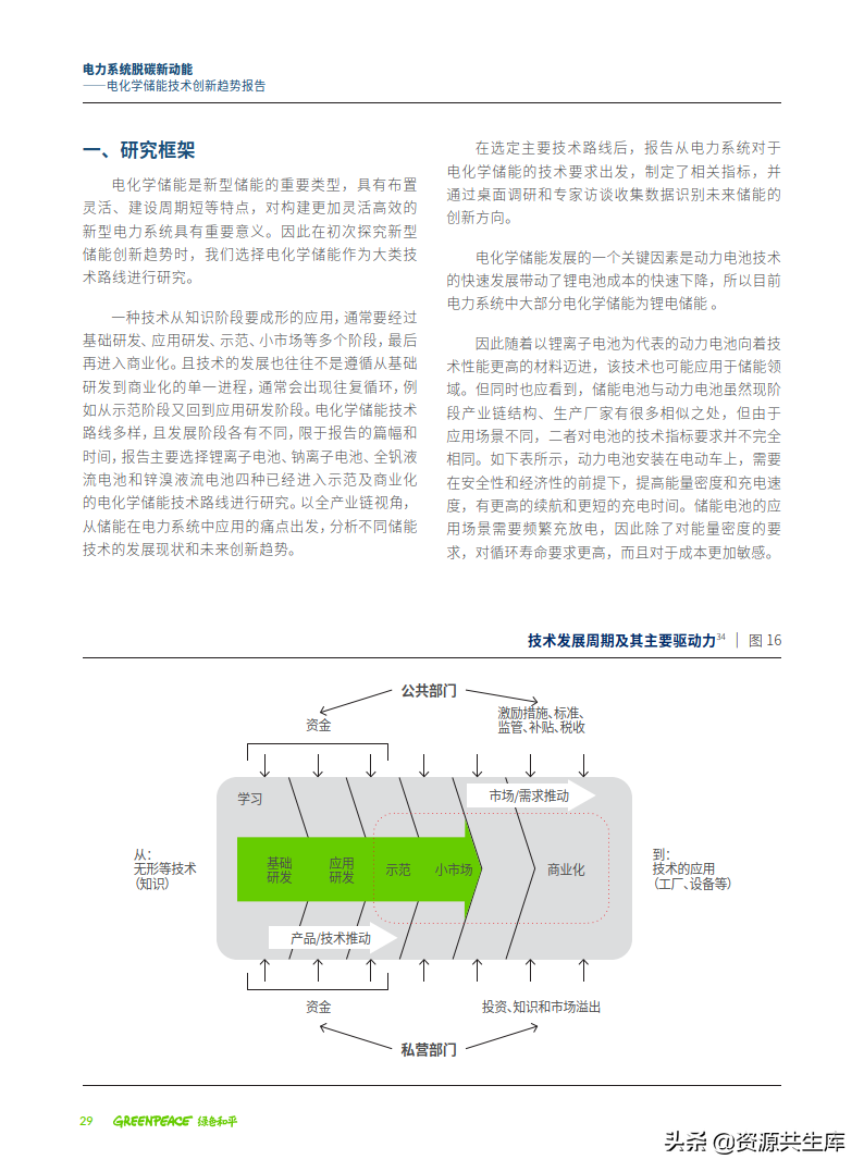 2022年电化学储能技术创新趋势报告（全产业链+创新技术图谱）