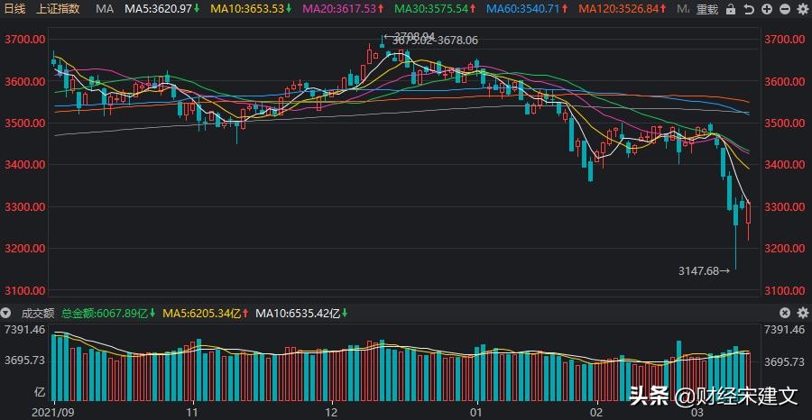 A股_本周大跌过后，下周股市怎么走_