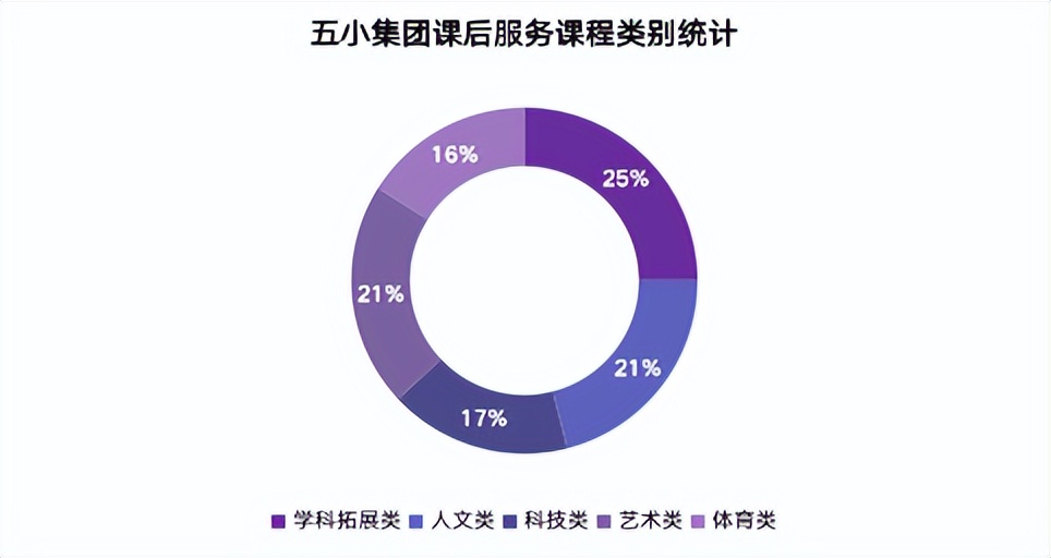 从双减政策看新商机 ALP | Avid Learning Partner 官方考培伙伴招募