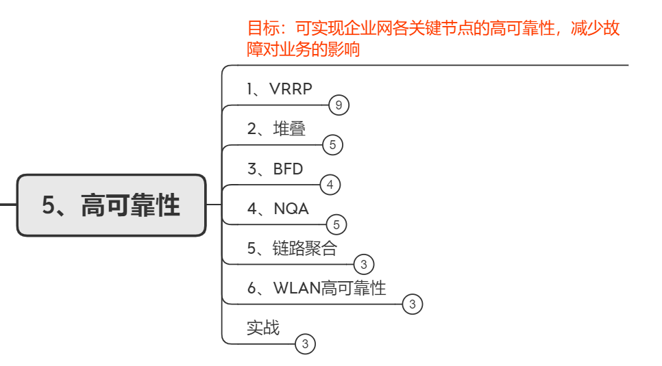 网络方向哪个发展更好？数据通信工程师学习路线分享