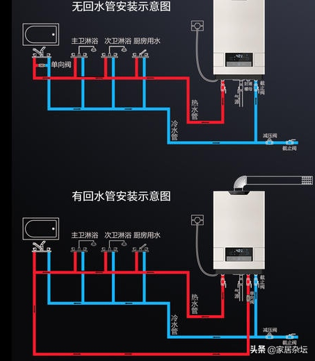 零冷水热水器的回水很重要，回水管安装更是关键，2种情况要分清