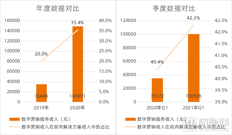 6大支付方能否终结盈利焦虑？互联网医疗的背水一战
