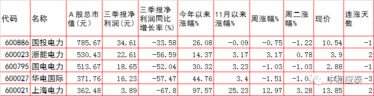 周三A股重大投资参考