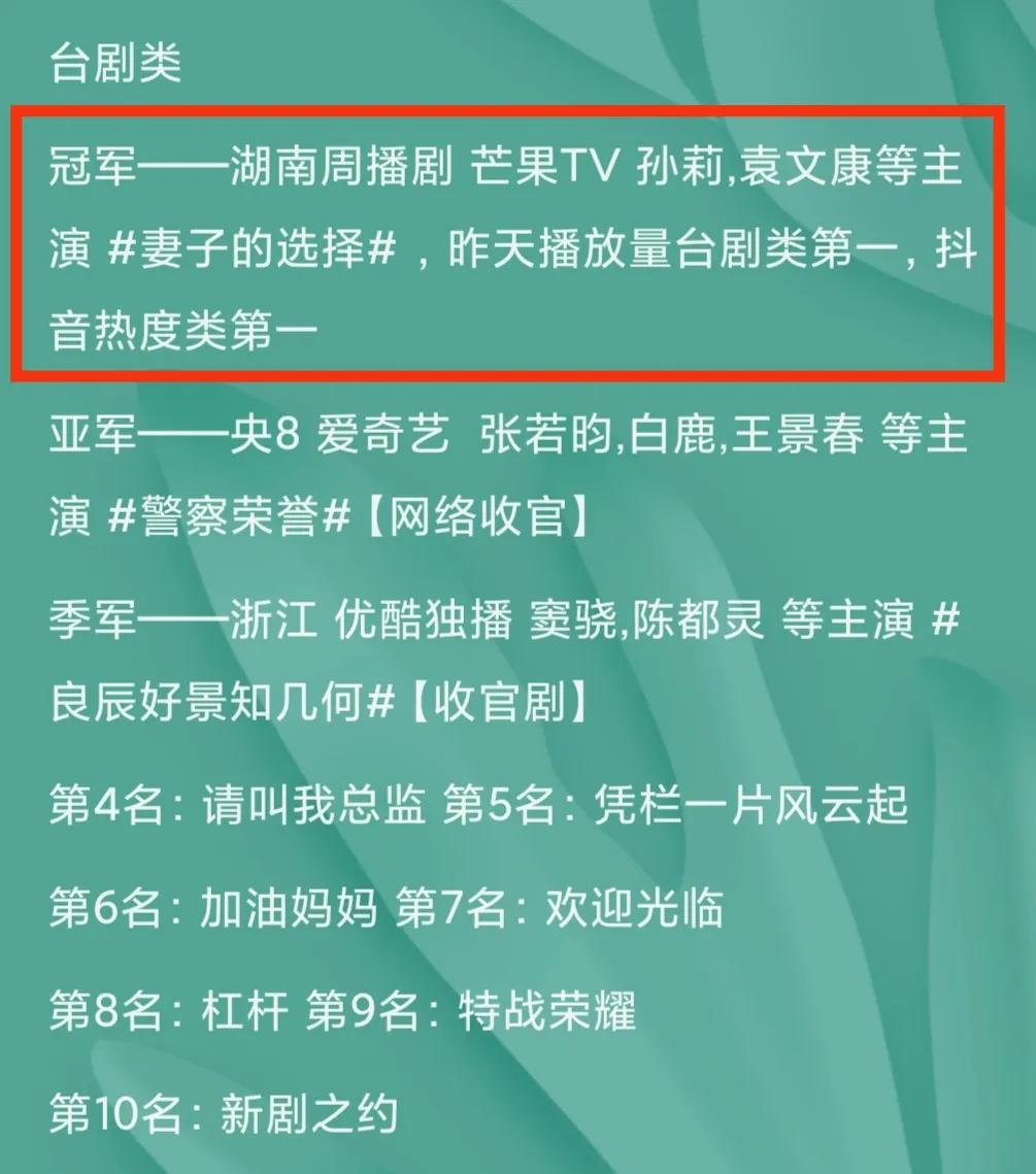 全网热度丨《梦华录》《奔跑》分别夺冠，湖南周播剧多项数据第一
