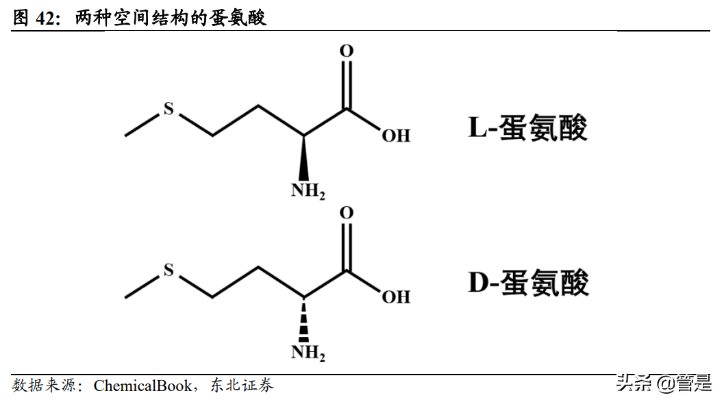 鸡西甲醛检查哪里有(新和成研究报告：营养健康起家，不断拓张边界的国内精细化工龙头)