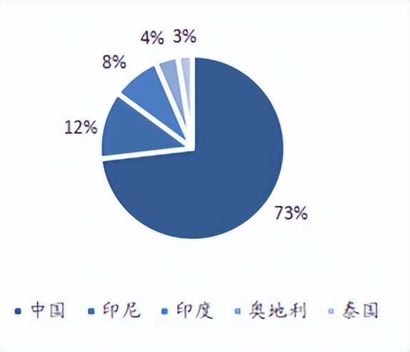 纺织板块逆势大涨！人造棉，是一日游还是步步高？