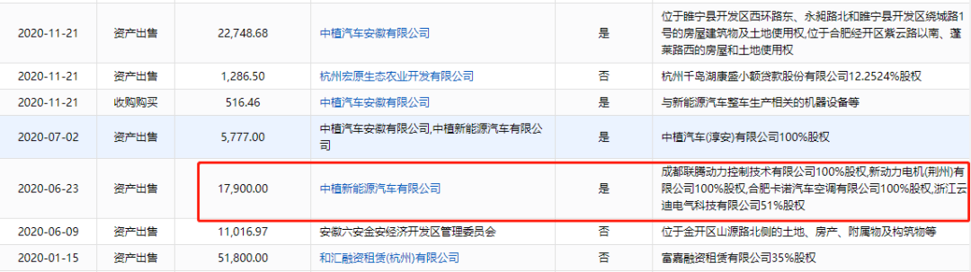掌舵人猝然离世，中植系危机四伏