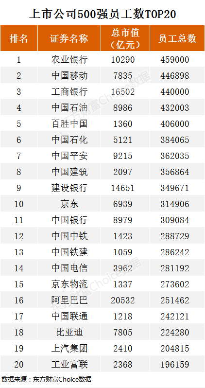 重磅！最新中国上市公司500强出炉（附全榜单）