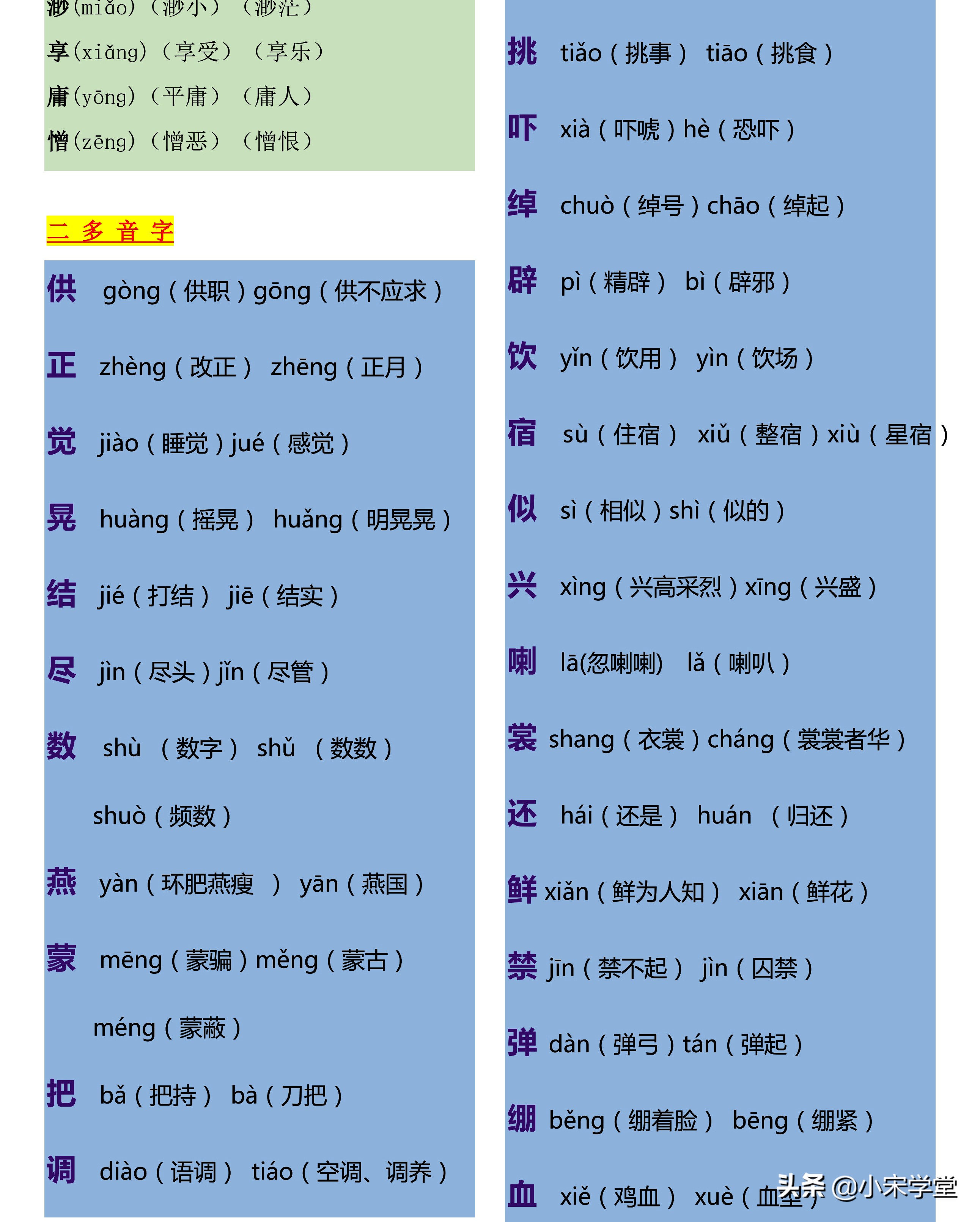 2022新五年级下语文《生字注音》多音字+正反义词汇总表，开学用