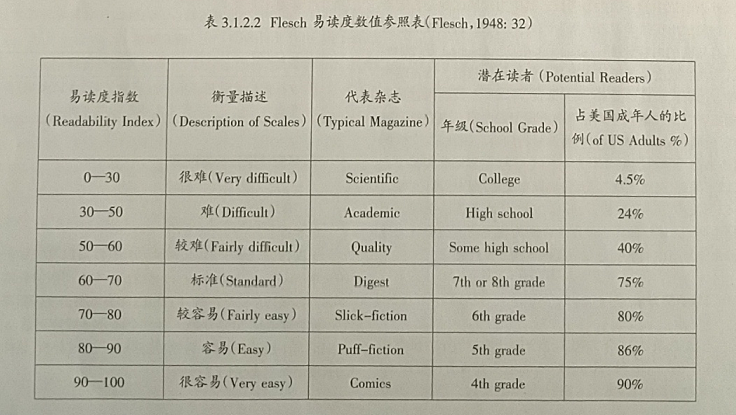 2015年高考英语全国新课标卷I听力理解内容效度分析