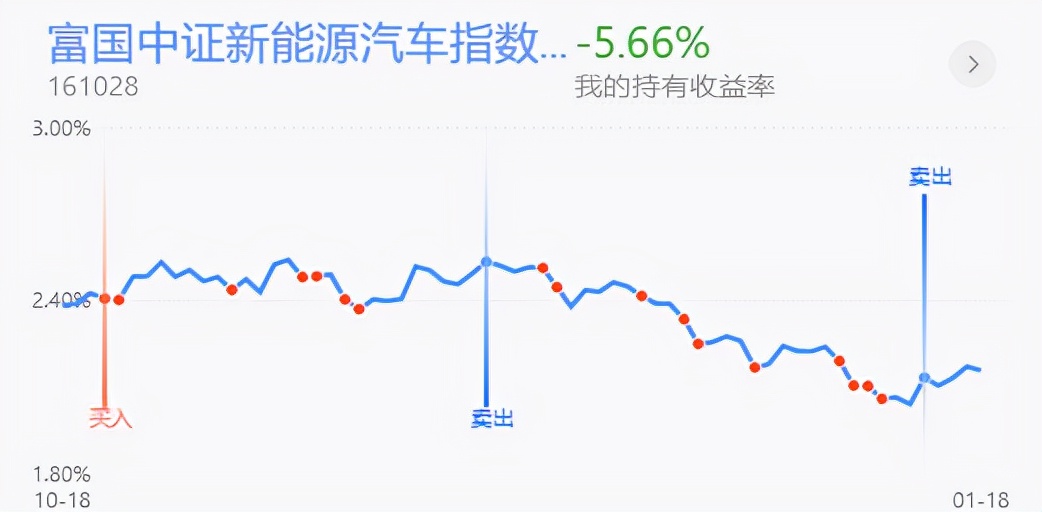 策略：新能源半导体医药再度调整，该如何操作？