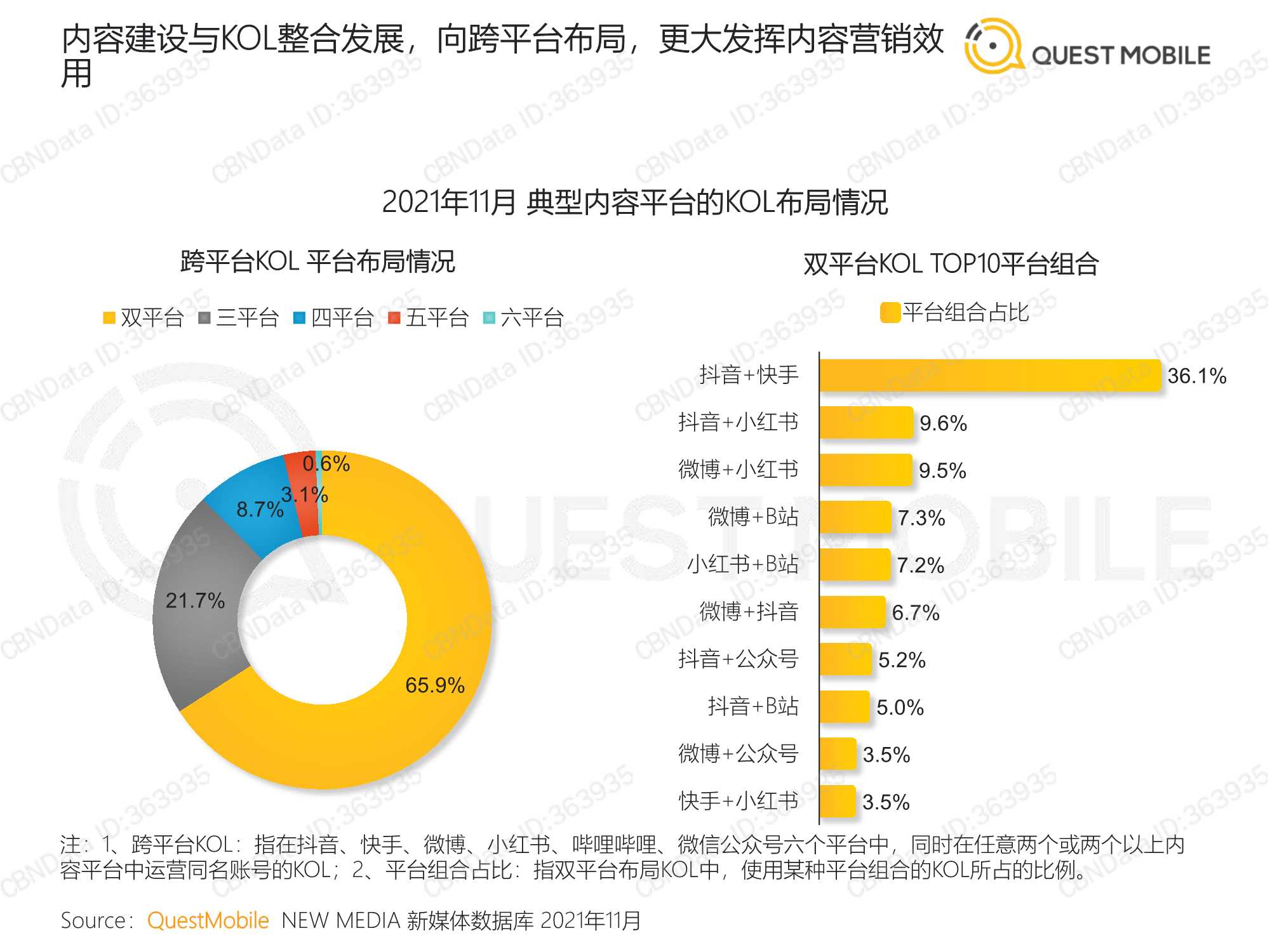 QuestMobile：2021营销热点事件盘点