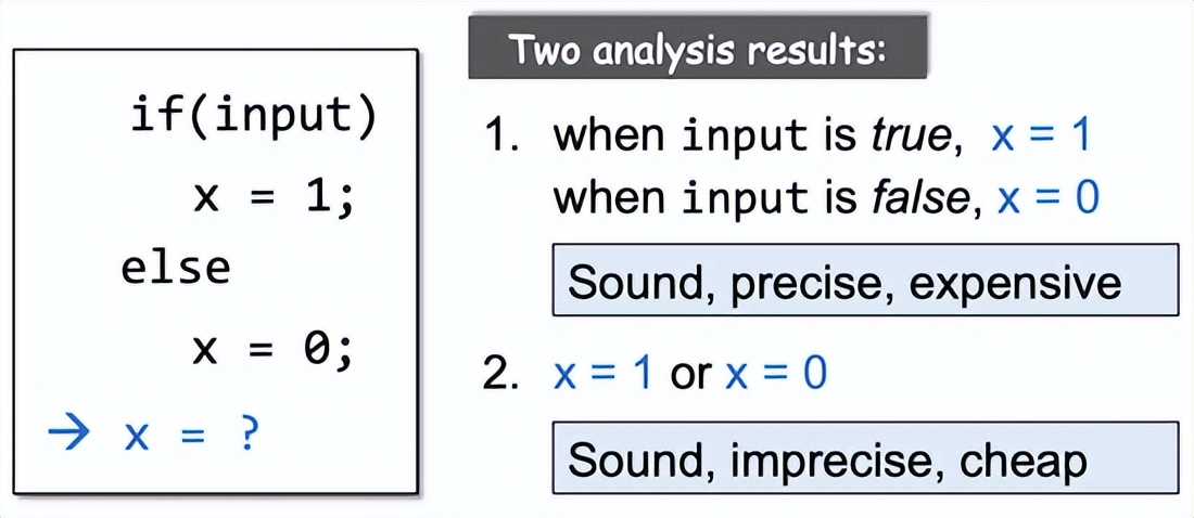 南京大学 静态软件分析static program analyzes--introduction 笔记