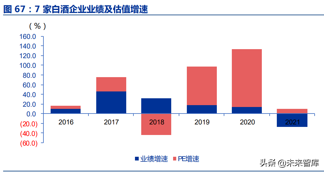 房地产行业深度报告：优质房企成长空间测算