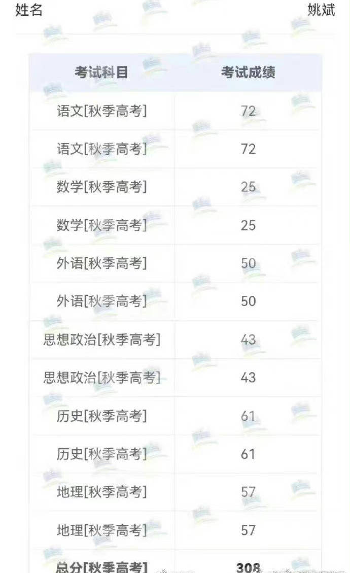 2022年明星考生高考分数公开！马嘉祺宋亚轩何洛洛边程上岸