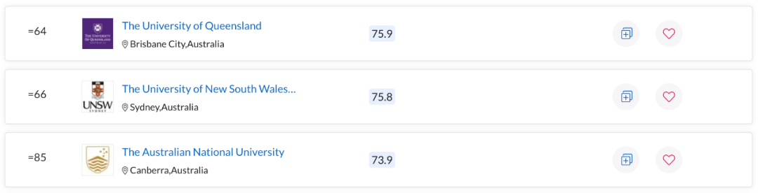 QS世界大学学科排名出炉！澳洲多校表现亮眼，一专业拿下全球第一