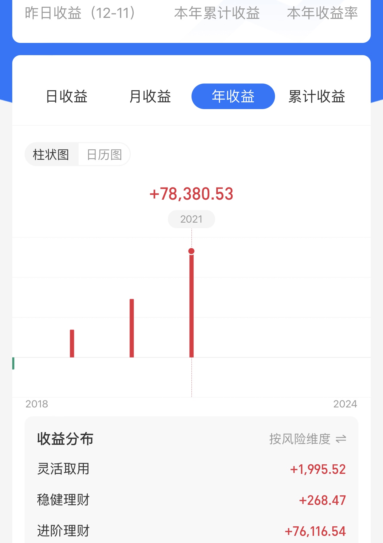 创业板新能源白酒医药科技，稀土煤炭中概跨年前瞻