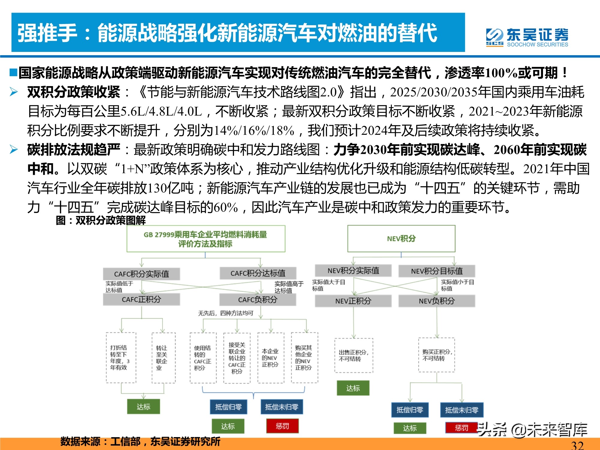 新能源汽车行业专题研究：新能源汽车需求的四大长期问题分析