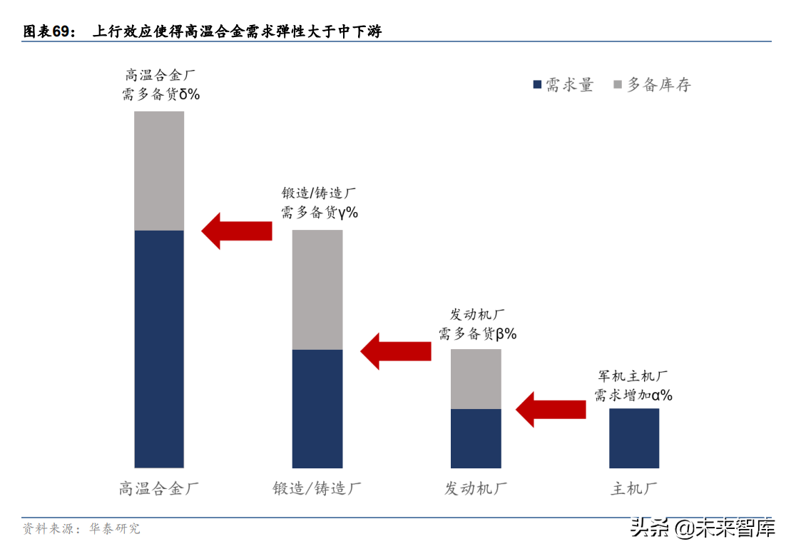 西部超导研究报告：航空钛材龙头，多极发力驱动高成长