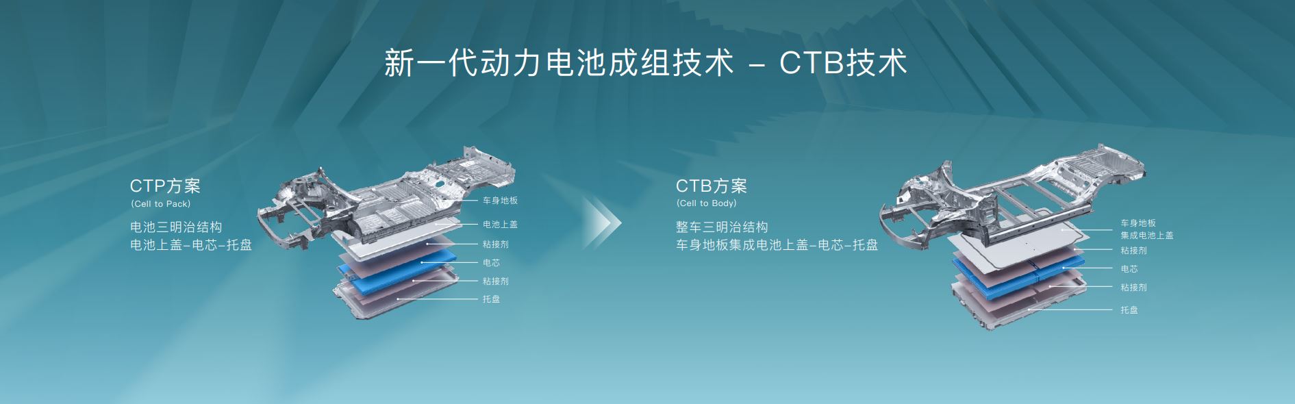 黑科技拉满，纯电车的极致——比亚迪海豹技术解析