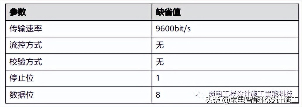 华为S5700W-L系列交换机-快速配置方法