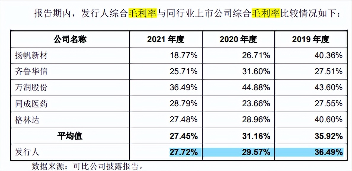 肯特催化信披或难为真，毛利率下滑明显，客户质量堪忧