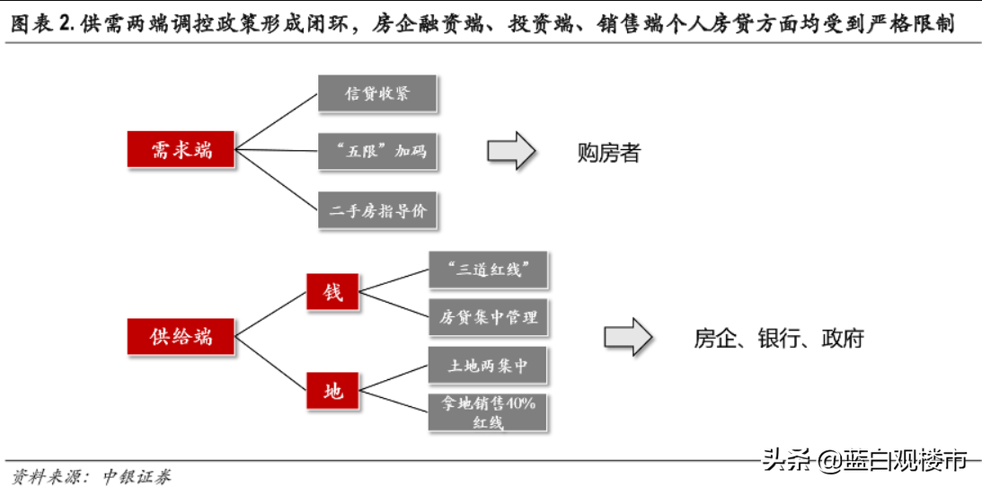 2022年楼市三大展望：房产税试点落地，房企大洗牌，房价强力掌控