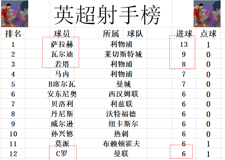 埃弗顿组加强排(英超最新积分战报 2体毛越位后埃弗顿爆发 阿森纳2连败无力超曼联)