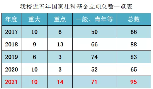 重磅发布！四川大学2021年度“十大新闻”揭晓，件件振奋人心！