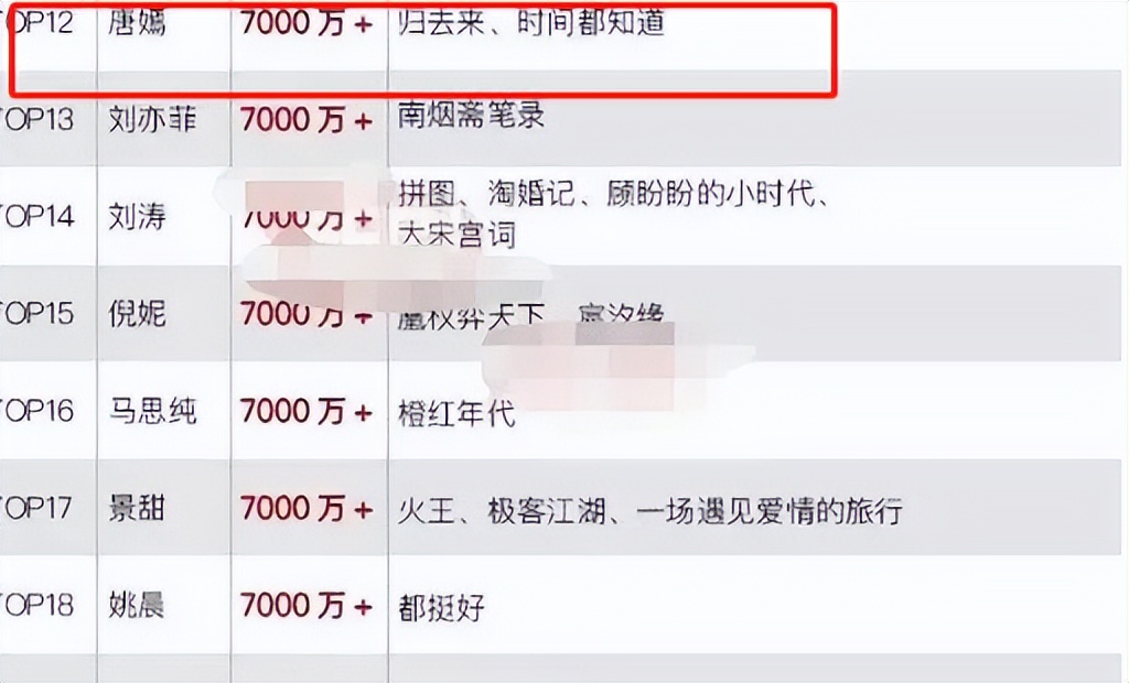 “资本弃子”唐嫣：用着4万块的手机壳，却因得罪资本日渐卑微