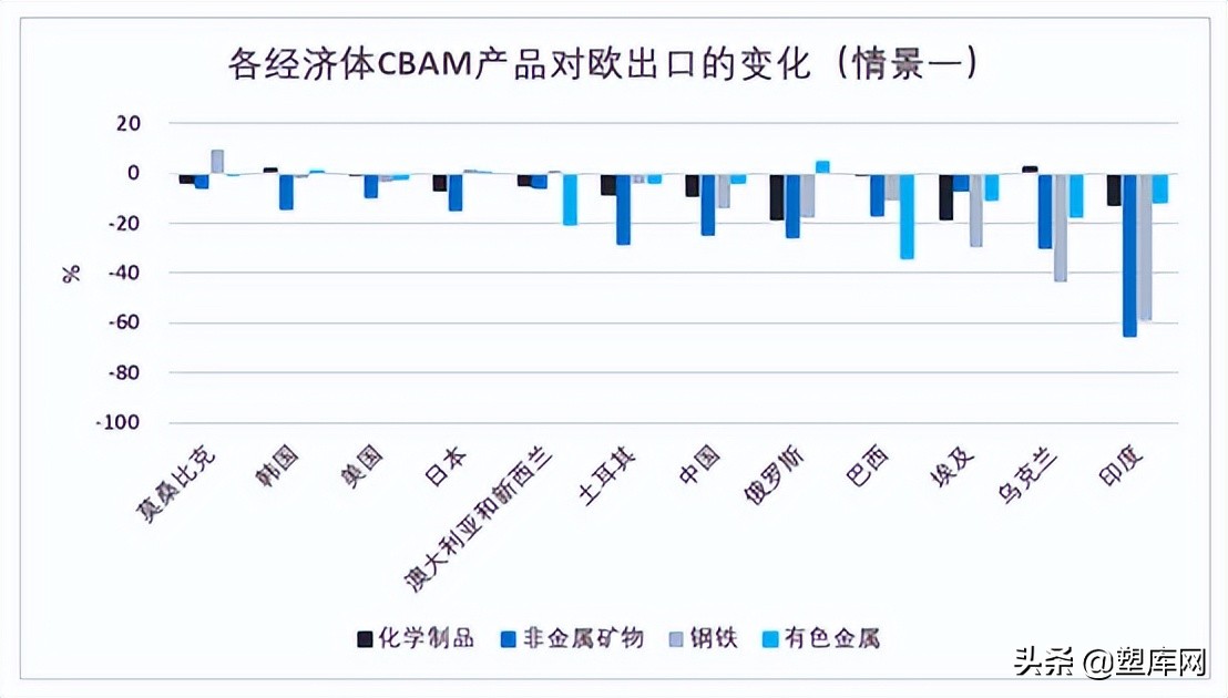 不缴不行！碳关税扩大，化工被纳入征收范围，行业成本压力大