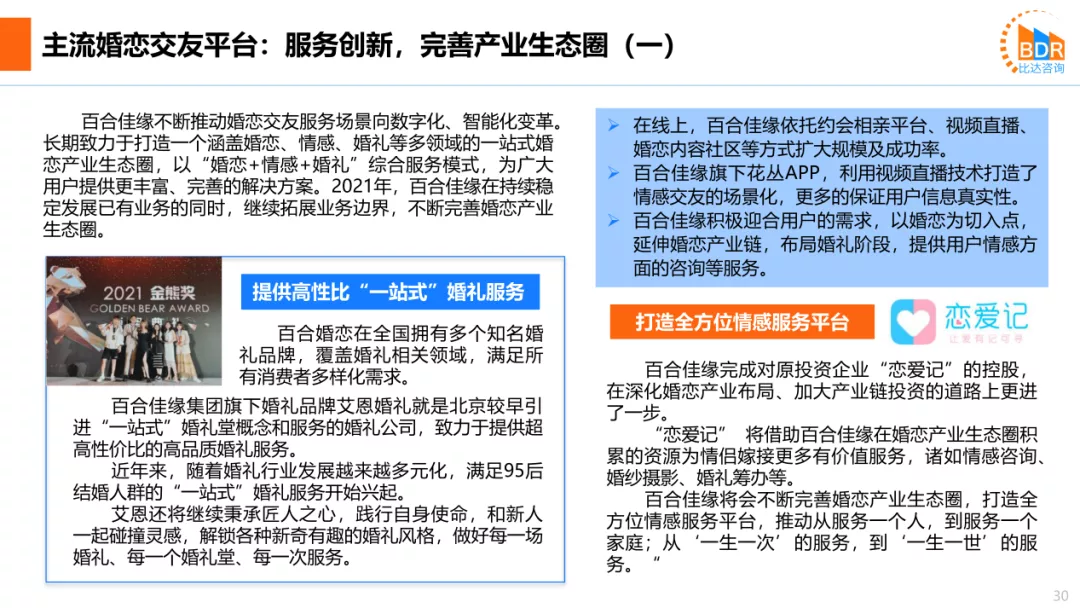 完善婚恋产业圈，百合佳缘市场收入份额占比25.1%持续领跑行业