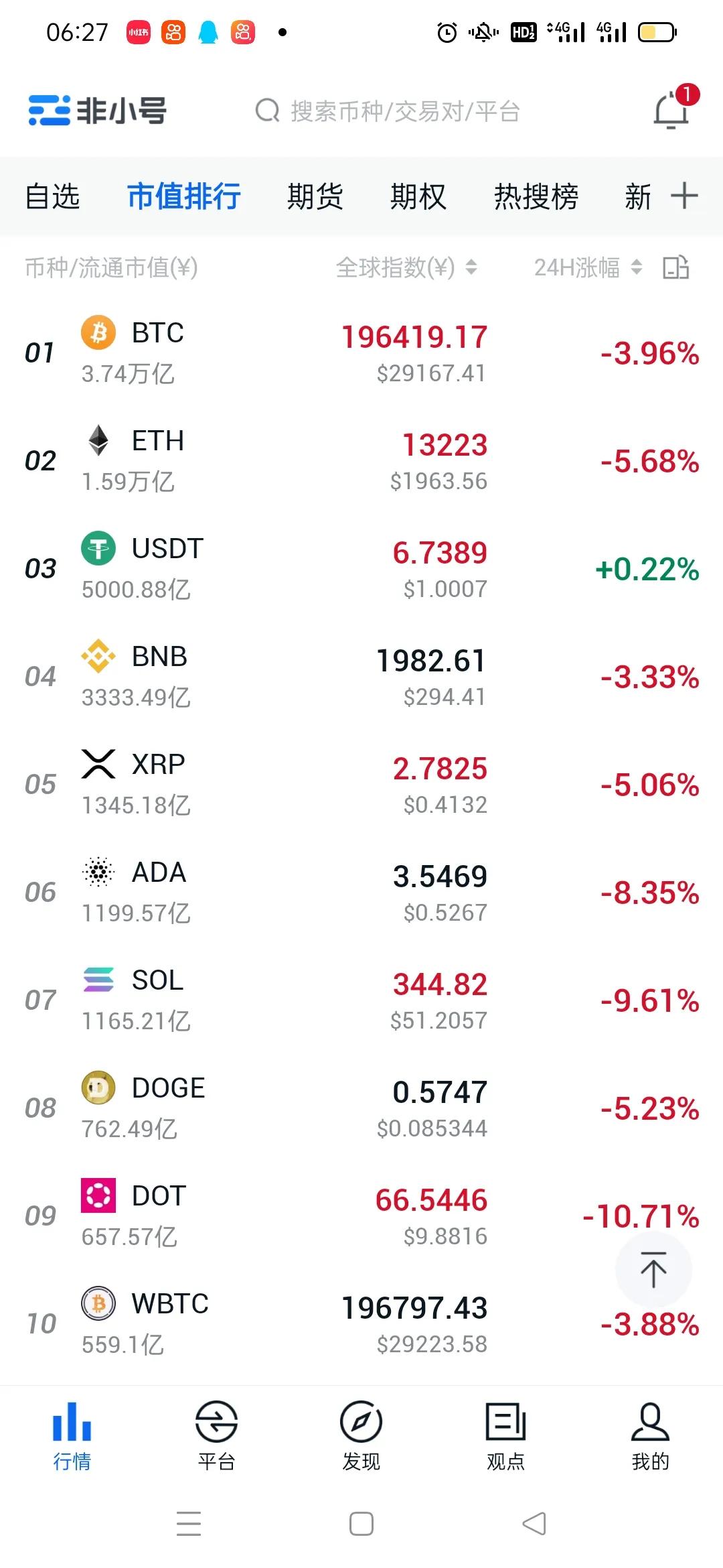 比特币行情最新跌破20万