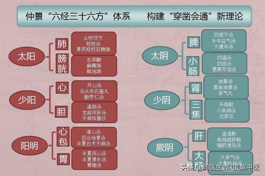 肺结节，除了定期复查，还能采取什么样的治疗方法？