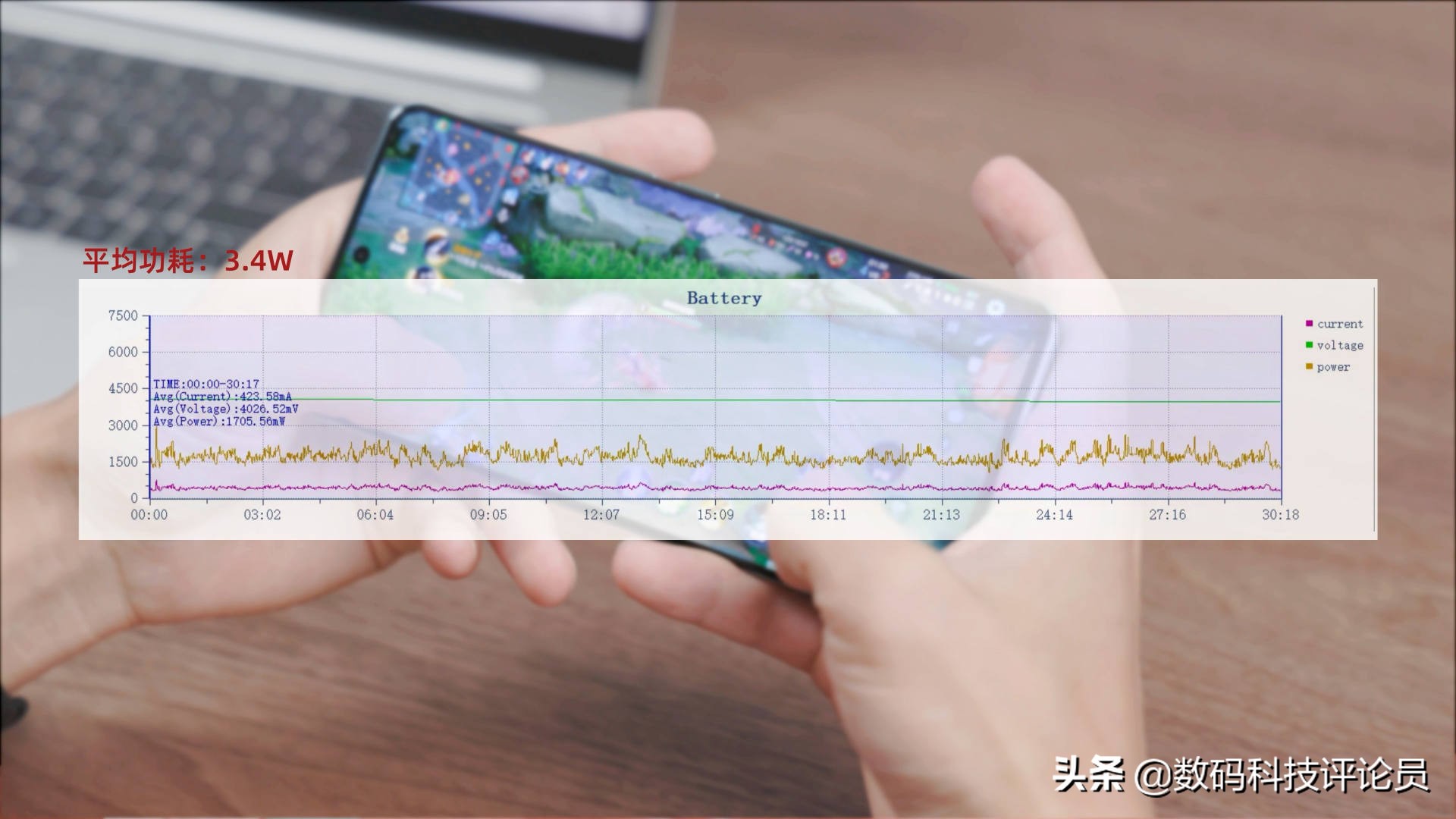 vivo S15 Pro体验：E5屏+天玑8100性能三件套，线下机也开始卷了？