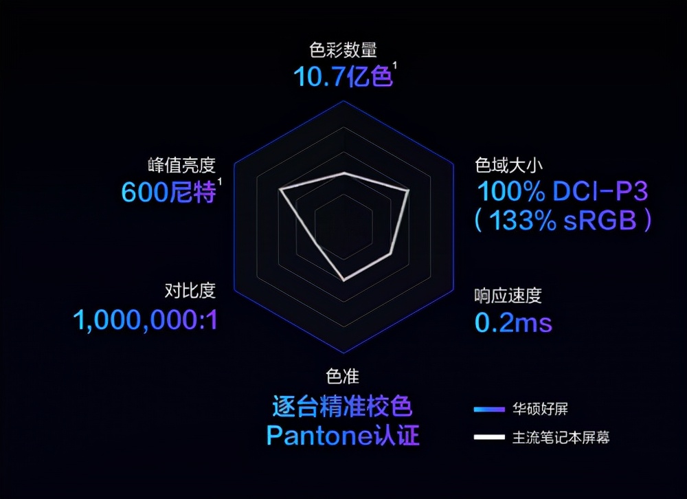 OLED笔记本电脑哪个好？华硕好屏以全新视界领跑笔电领域