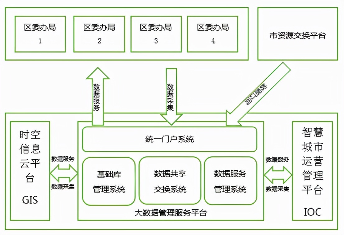 看完这篇，让政务大数据安全问题“迎刃而解”