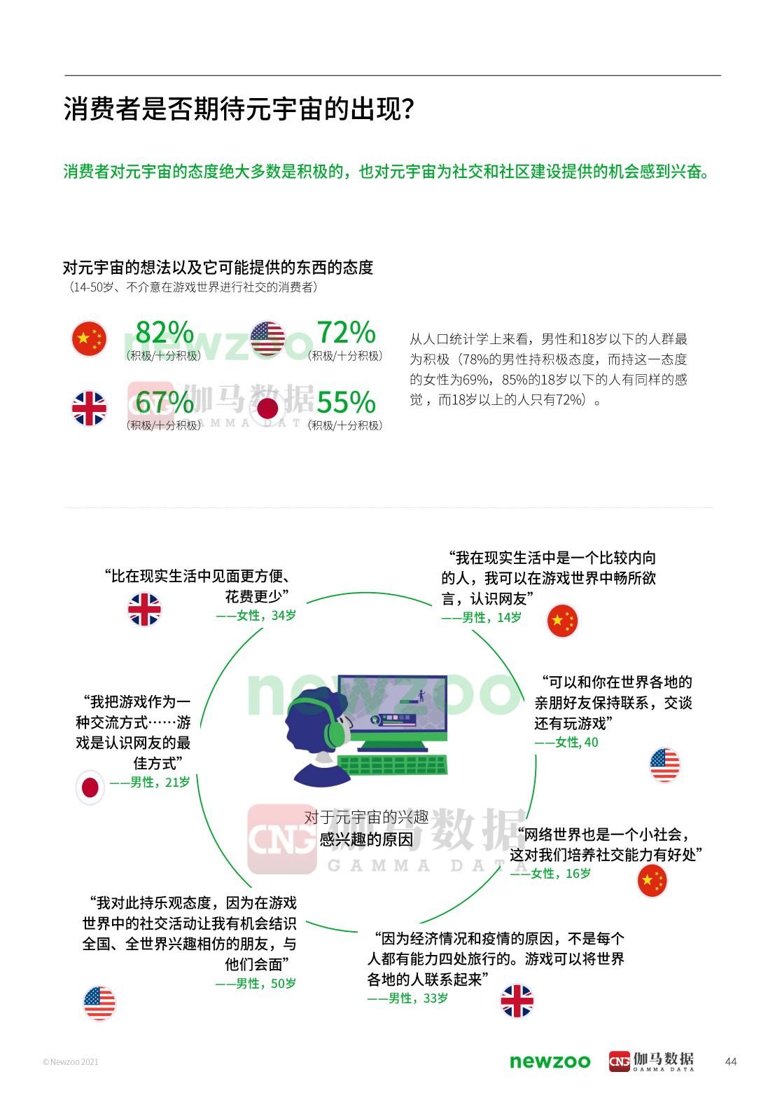 2021年元宇宙全球发展报告