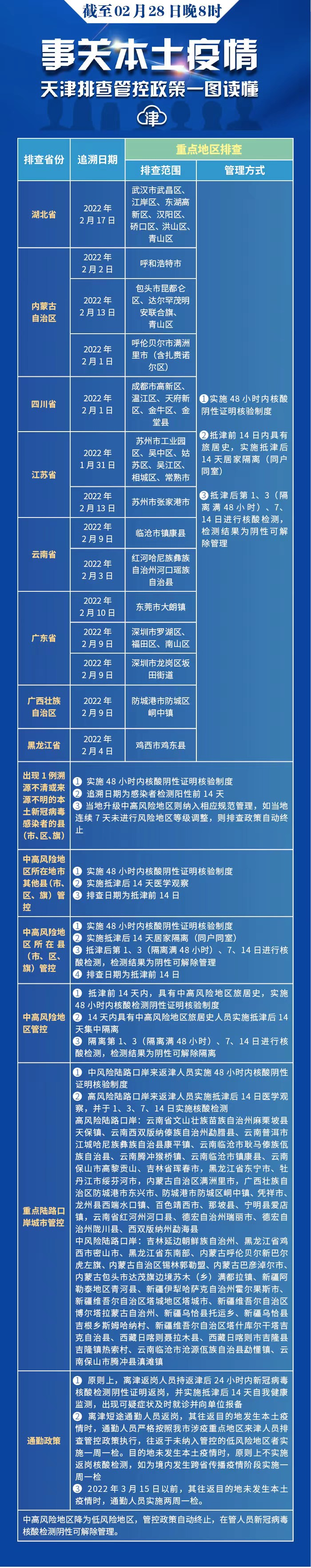 俄乌谈了这些，还要再谈 | 雅苑足道空港店相关责任人被立案 | 首批中国公民从乌撤出