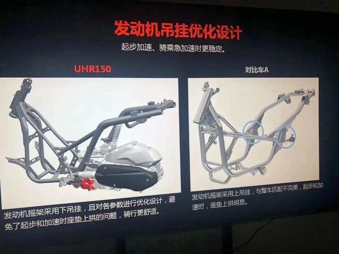 17680元？！豪爵UHR150曝价，还有配置对比“定心丸”