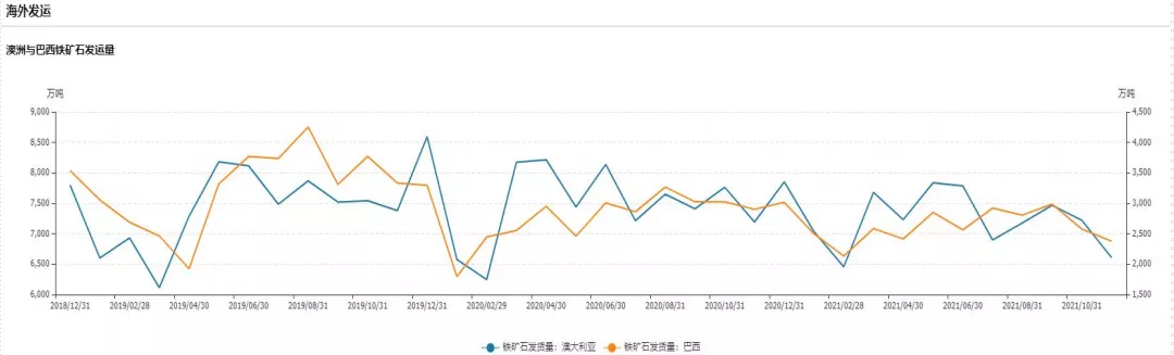 蔡拥政:2022年铁矿石市场展望